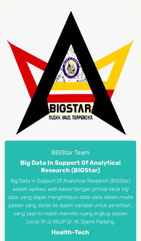 Masuk 5 Besar, Aplikasi Karya RSUP Dr. M. Djamil Menuju Inovasi Kesehatan Terbaik di Indonesia